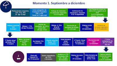 Calendario escolar — detalle 1