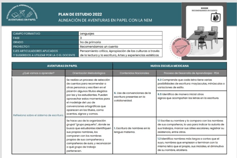 Plan de estudios y alineación NEM